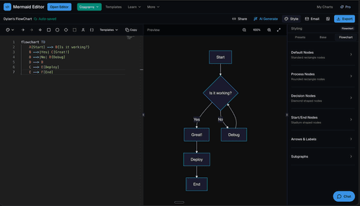 Thumbnail for Building MermaidEditor.io: From Side Project to 3,000 Monthly Users in 30 Days