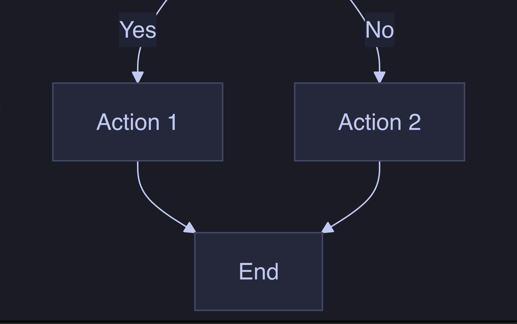 MermaidEditor project logo